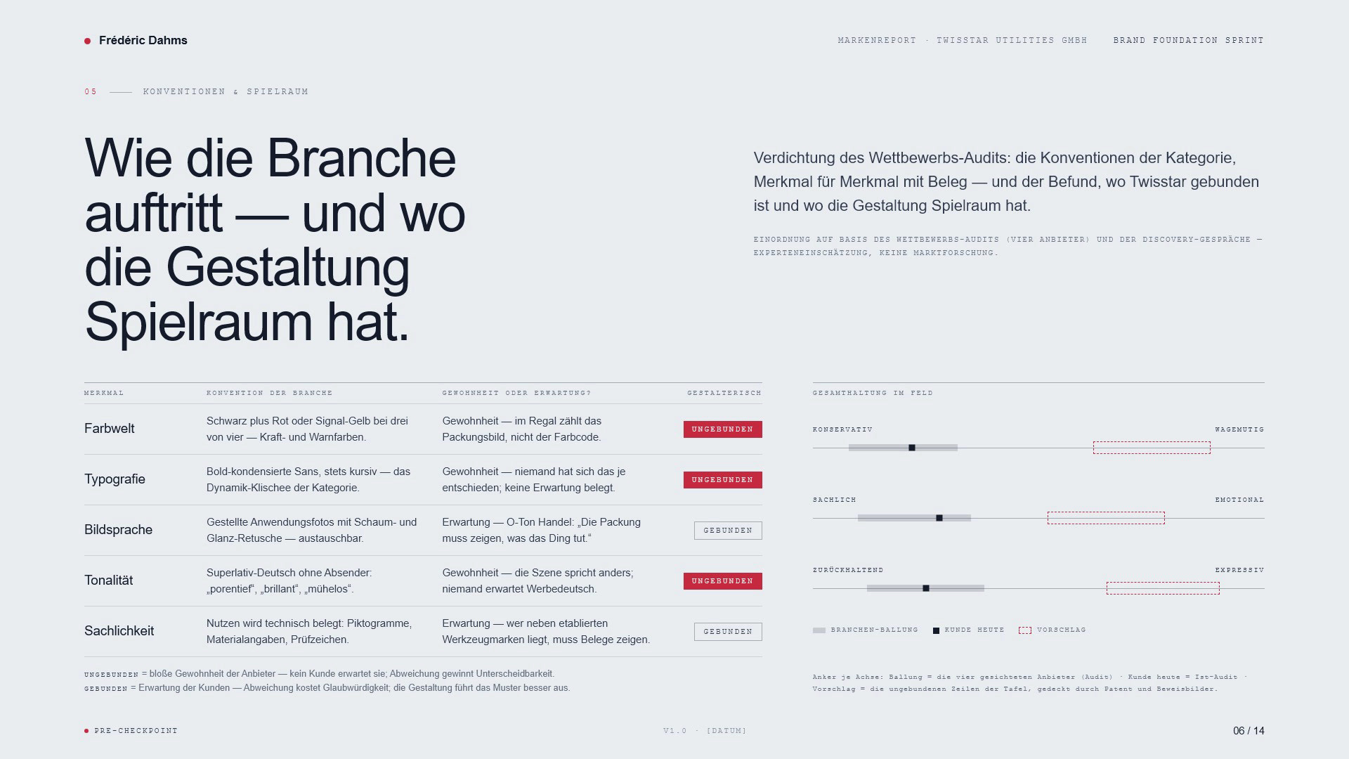 Auszug aus dem Markenreport mit Branchen-Konventionen und gestalterischem Spielraum